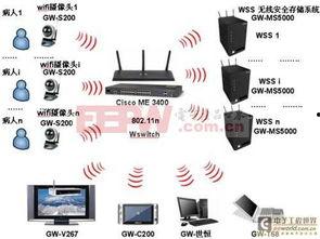 在线视频监控设计依据